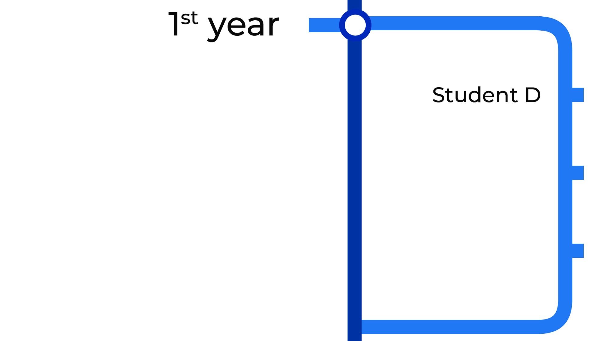 Beck map for first year TBF student progress