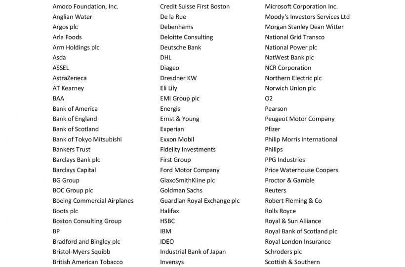 Listing of UK Companies which match employee donations.